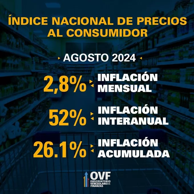 Inflación