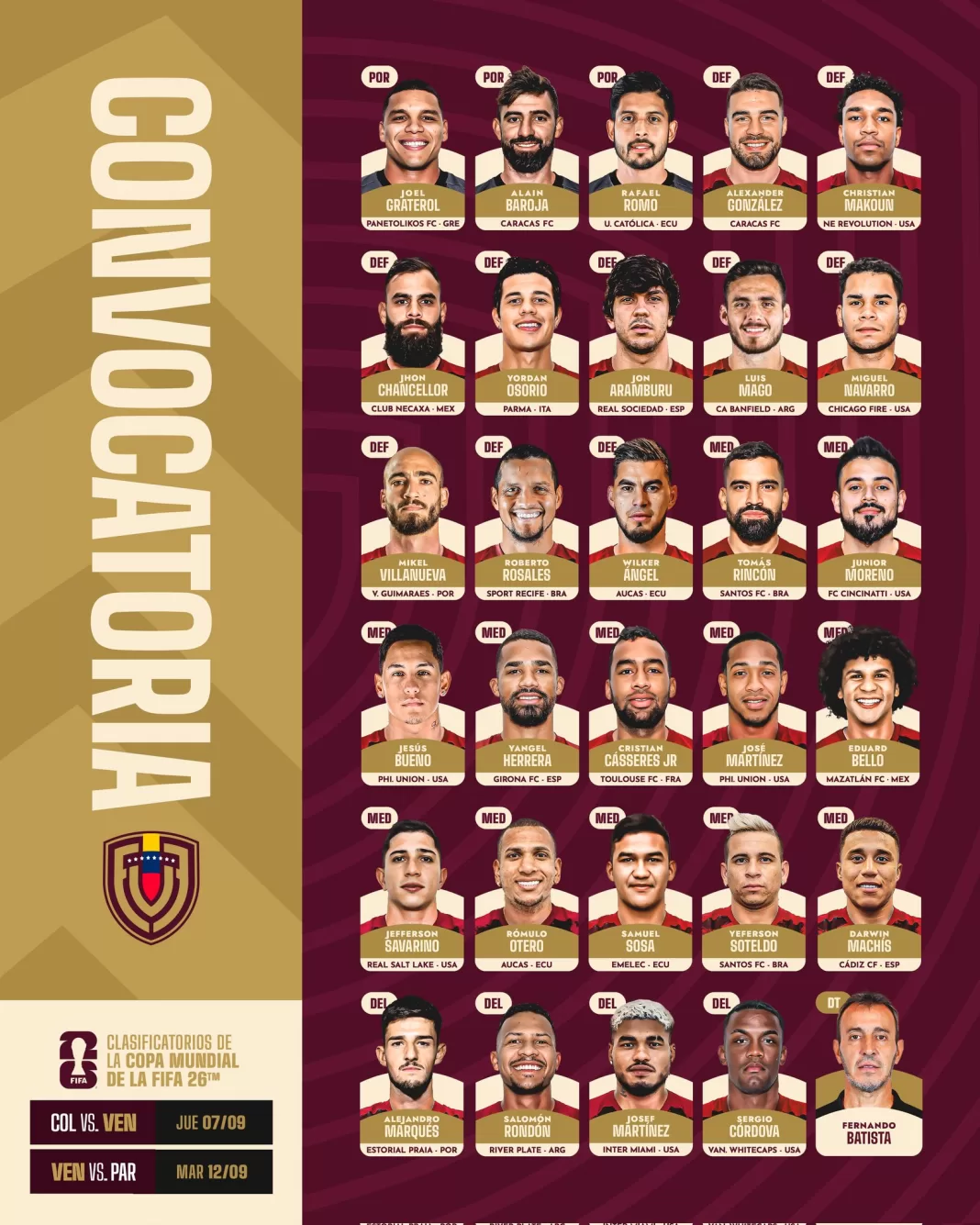 Vinotinto jugadores convocados