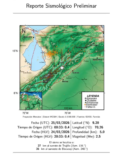 Funvisis reporta sismo de 2,5: Usuarios reportan que en Carabobo se percibió con mayor intensidad