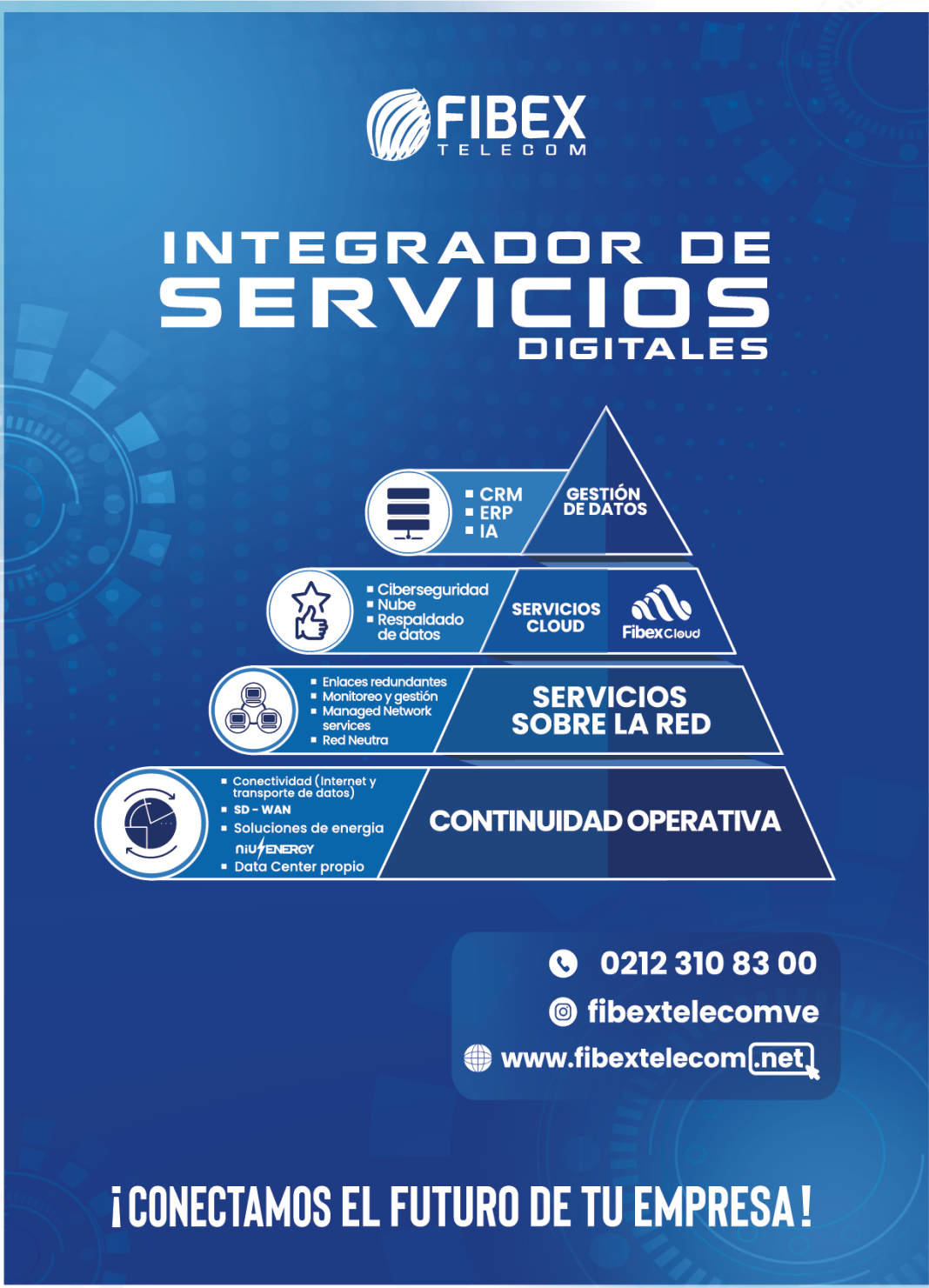 Fibex Telecom se consolida como el principal Integrador de Servicios Digitales para el sector corporativo